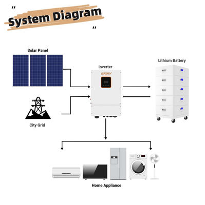 220 Lbs Stackable Battery Storage Modular Dimensions H 24.4 In. W 28.7 In. D 10.2 In