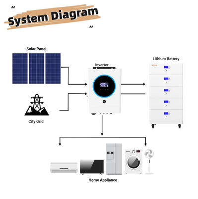 CE Certified Stackable Home Battery With 48V/51.2V Nominal Voltage