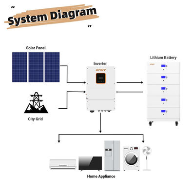 Stackable Home Battery Lifepo4 100Ah
